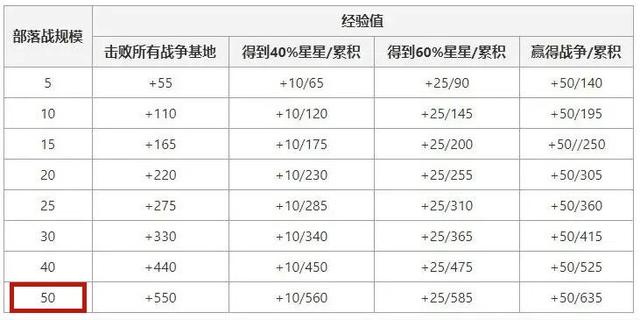 什么是DNF发布网的私服 什么是DNF发布网的私服