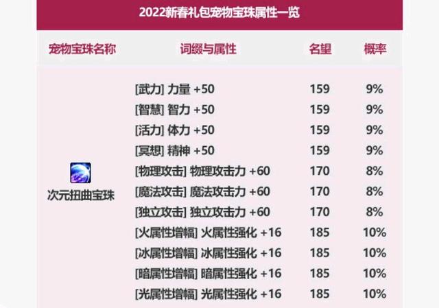 什么DNF发布网最好玩 什么DNF发布网最好玩