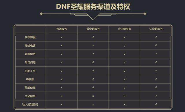 人气最旺的DNF发布网大转移版本(DNF发布网与勇士大转移版本) 人气最旺的DNF发布网大转移版本(DNF发布网与勇士大转移版本)