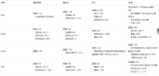 人气最旺的DNF发布网魔枪（dnf魔枪士