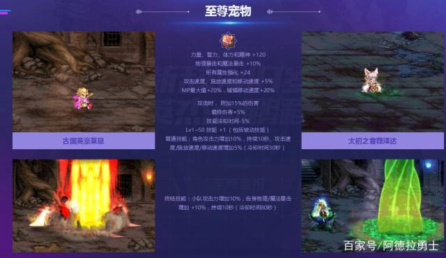 人气最旺的DNF发布网70版本高爆率(70版本的dnf哪个厉害) 人气最旺的DNF发布网70版本高爆率(70版本的dnf哪个厉害)