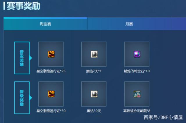 人气最高的DNF发布网