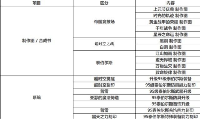 <strong>什么软件可以直播DNF发布网（DNF发布</strong>