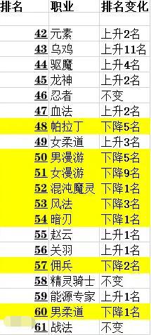 从零开始DNF发布网（dnf从0开始搬砖