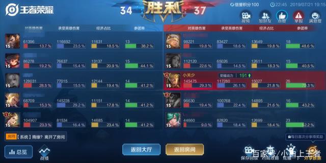 人气最旺的DNF发布网群 人气最旺的DNF发布网群