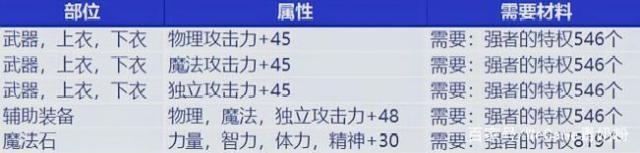 什么样的DNF发布网可以赚钱 什么样的DNF发布网可以赚钱