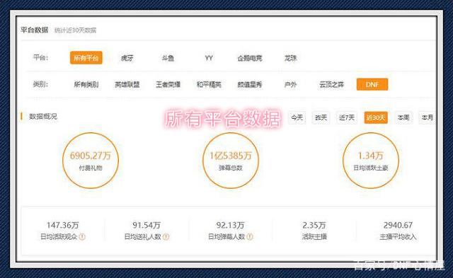 什么DNF发布网最变态 什么DNF发布网最变态