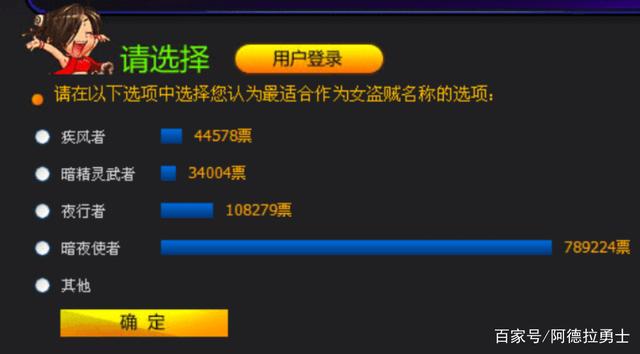 人气最旺的DNF发布网变态100版本 人气最旺的DNF发布网变态100版本
